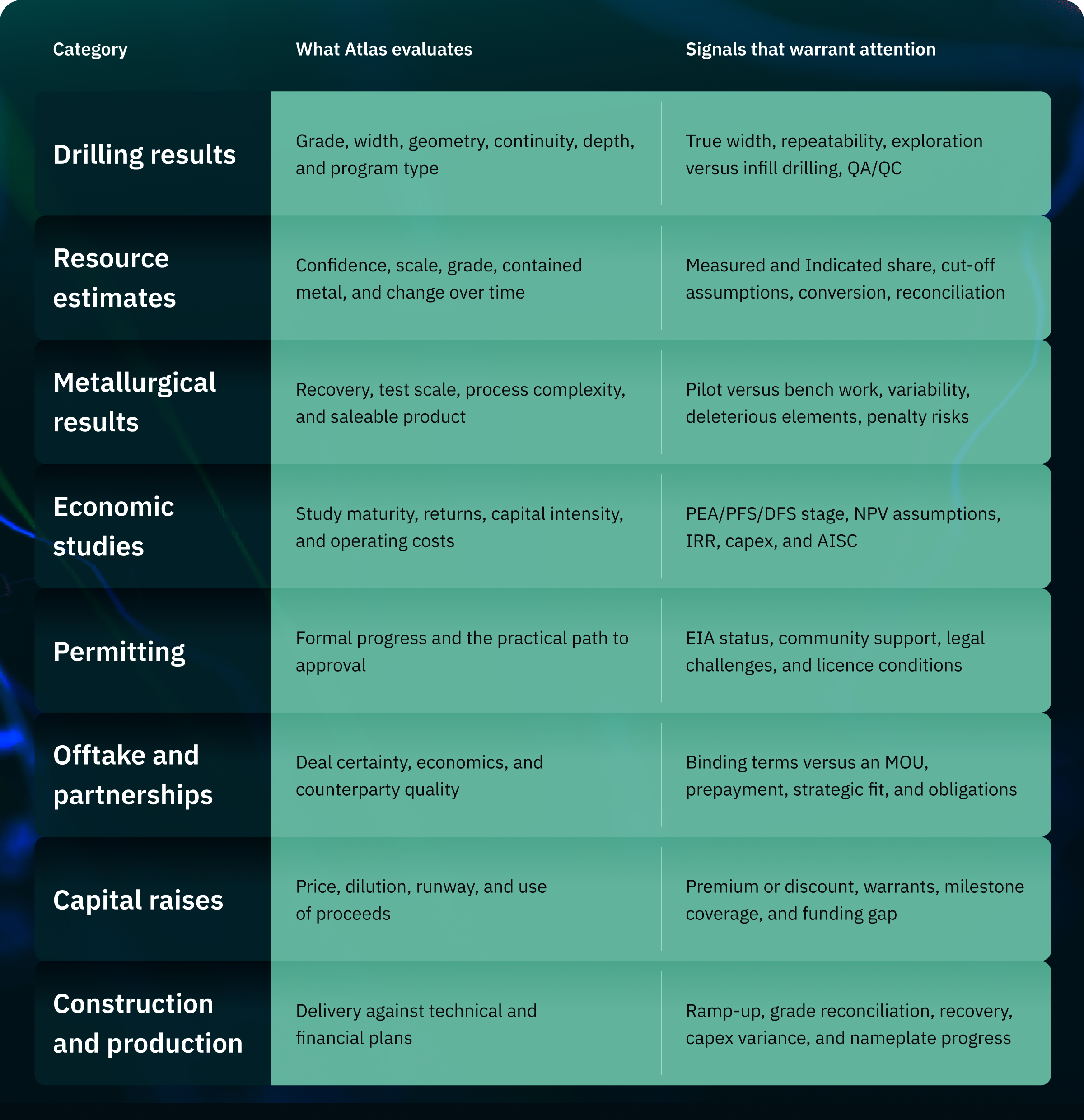 How We Score Junior Mining Stocks - The Atlas Evaluation System.png